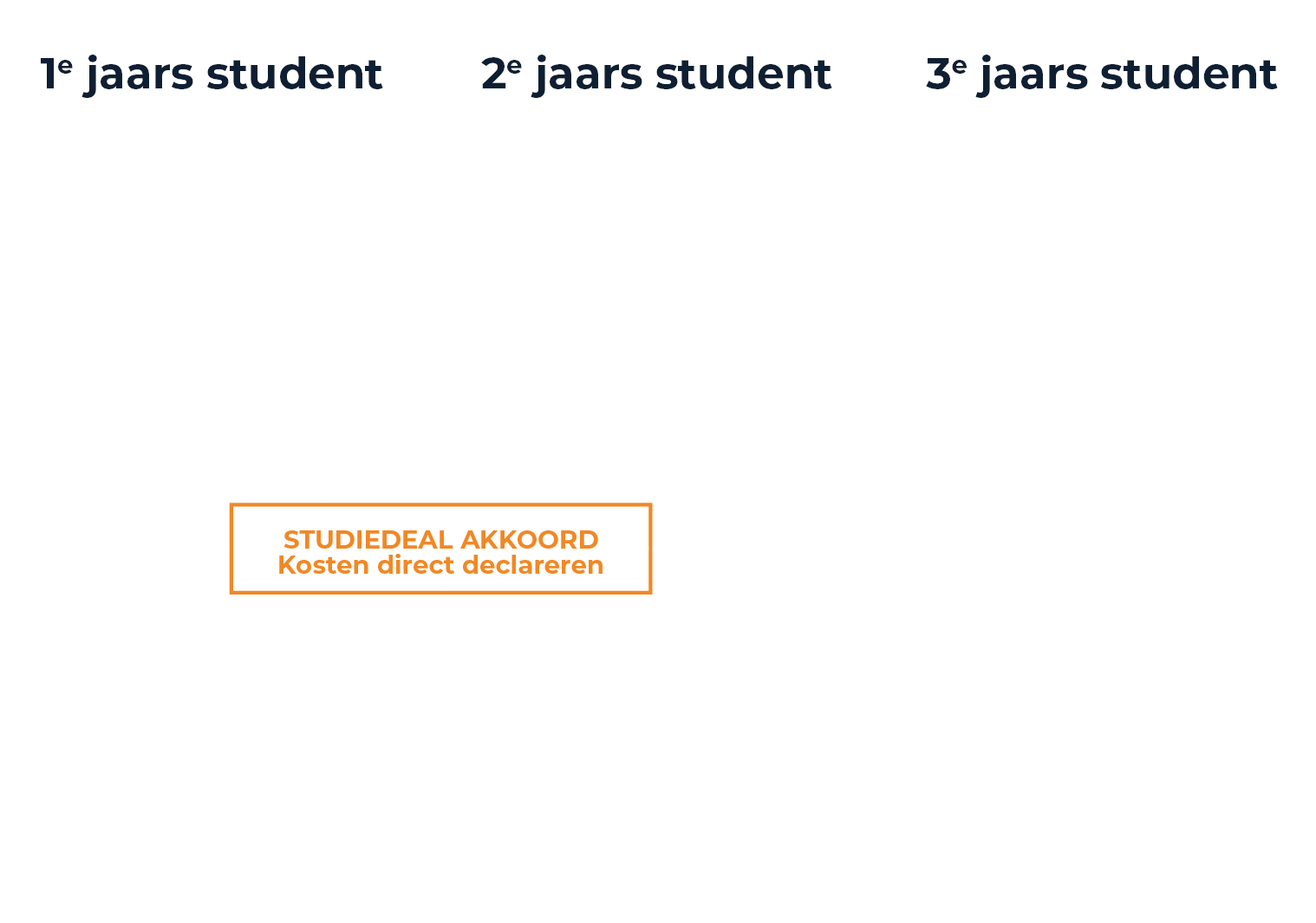 Studiedeal Marine Technicus opleiding